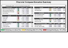 Cloud-Based Reporting