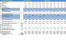 Liquidity and Cash Flow Modeling