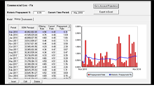 Prepayment Tracking and Modeling