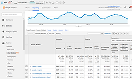 Website Analytics 1