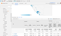 Website Analytics 4