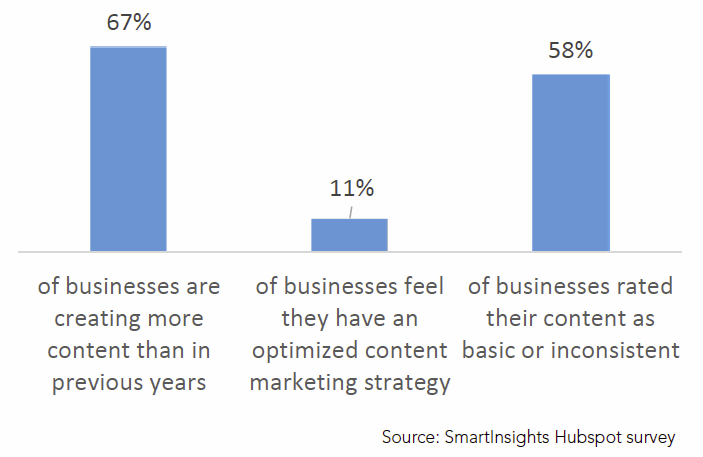 storytelling, content, graph, optimize, strategy, hubspot