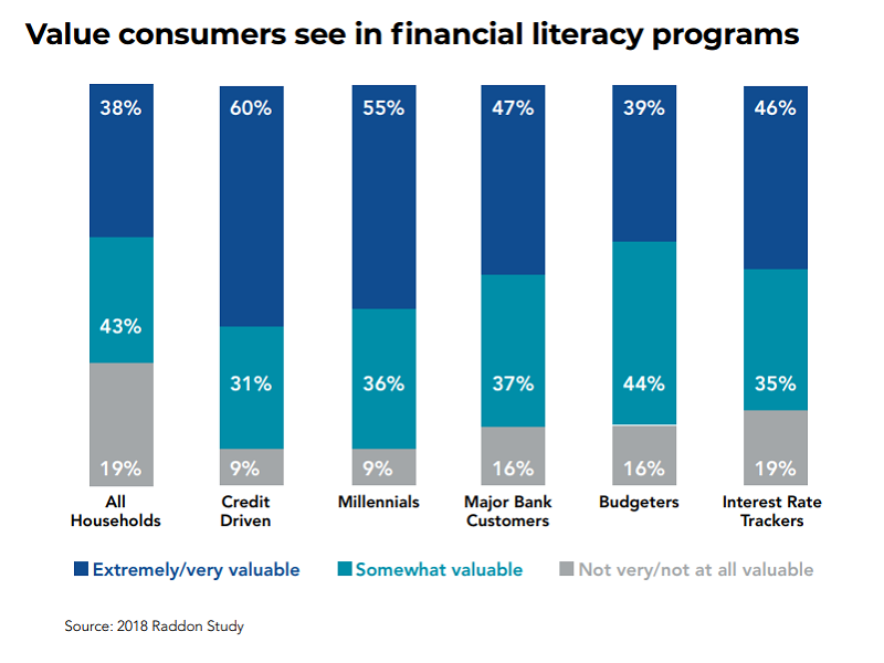 Financial literacy graph