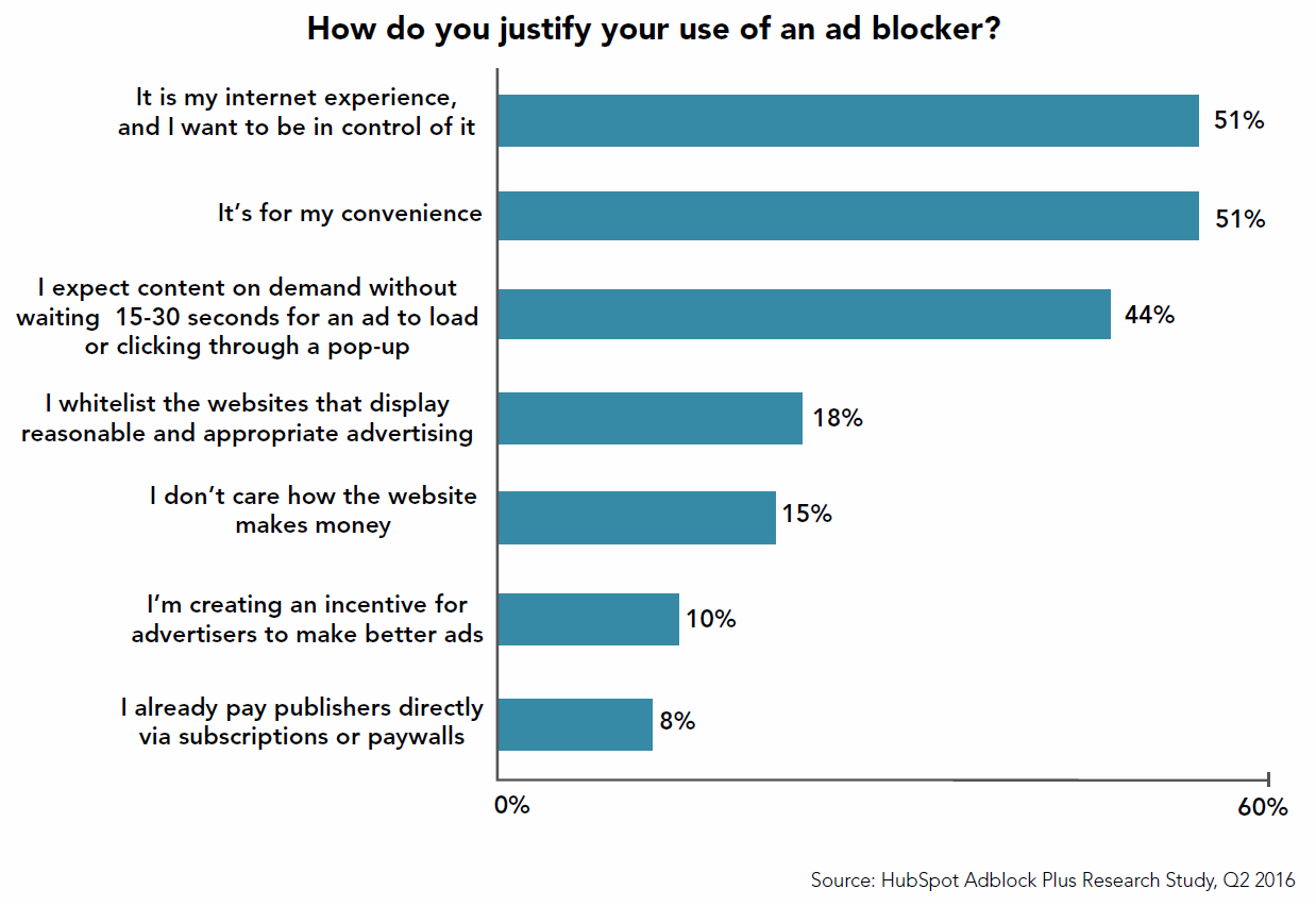 CUTrendScan Marketing Ad Blocker