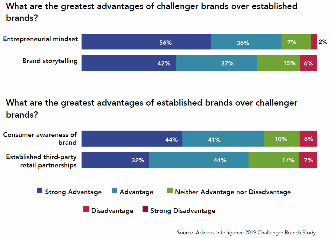 brand storytelling graphs