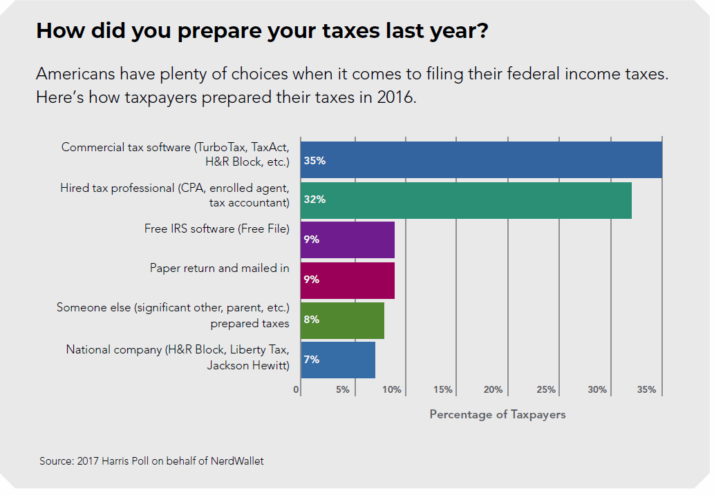 taxpayers, prepare, taxes, 