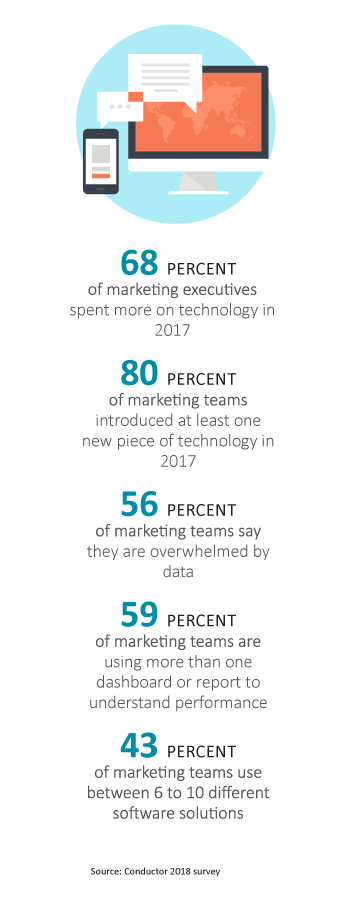 Marketing team statistics