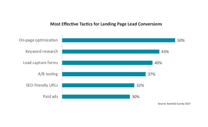 Q32018MarketingBlog3