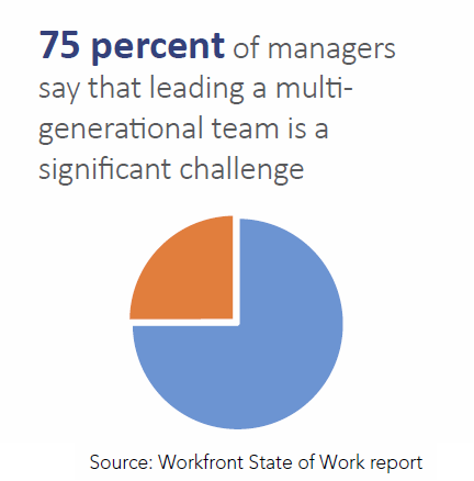 multi-generational, challange, state of work, workfront