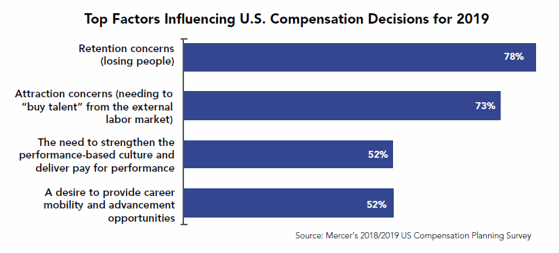 CUTrendScan Performance Top Factors