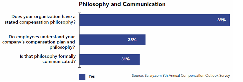 CUTrendScan Performance Philosophy Communication