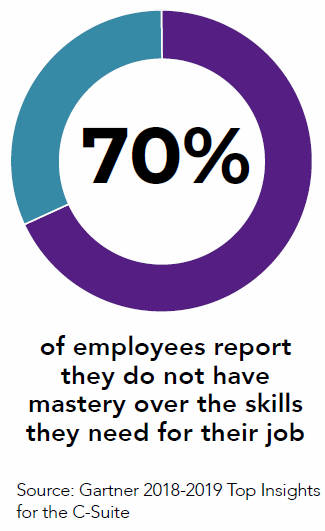 soft skills talent development