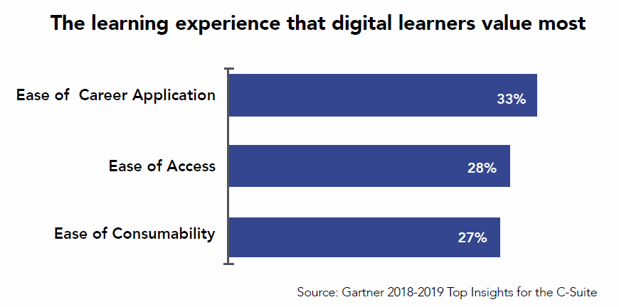 Learning experience that is valued most