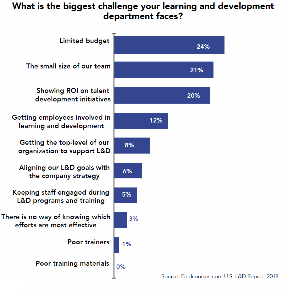 LMS, Learning Management, Training, Trainer