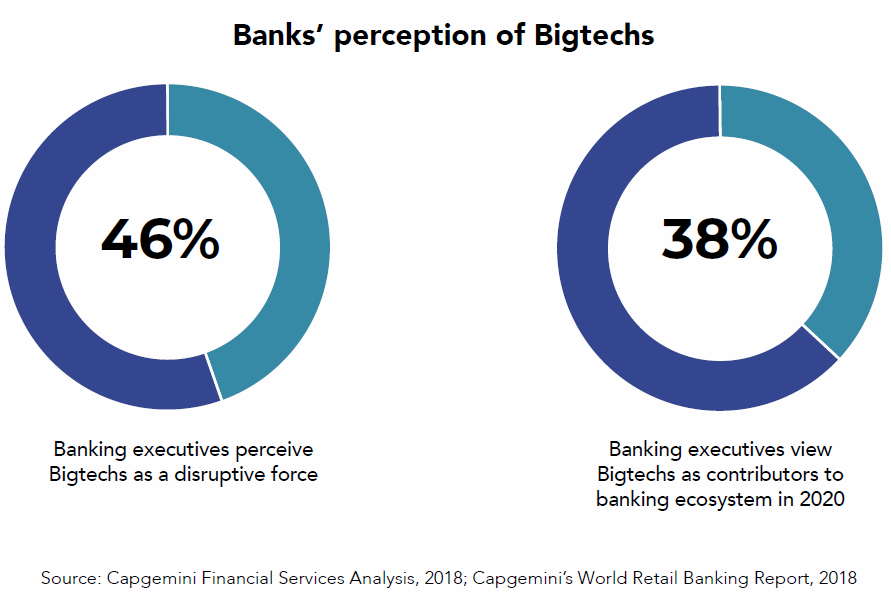 Big Tech Invisible Banking