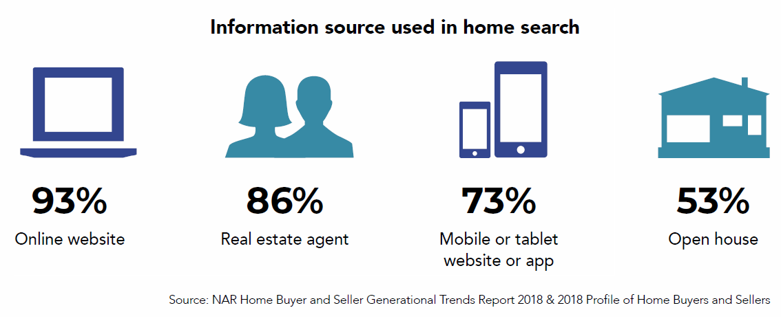 home buying information diagram