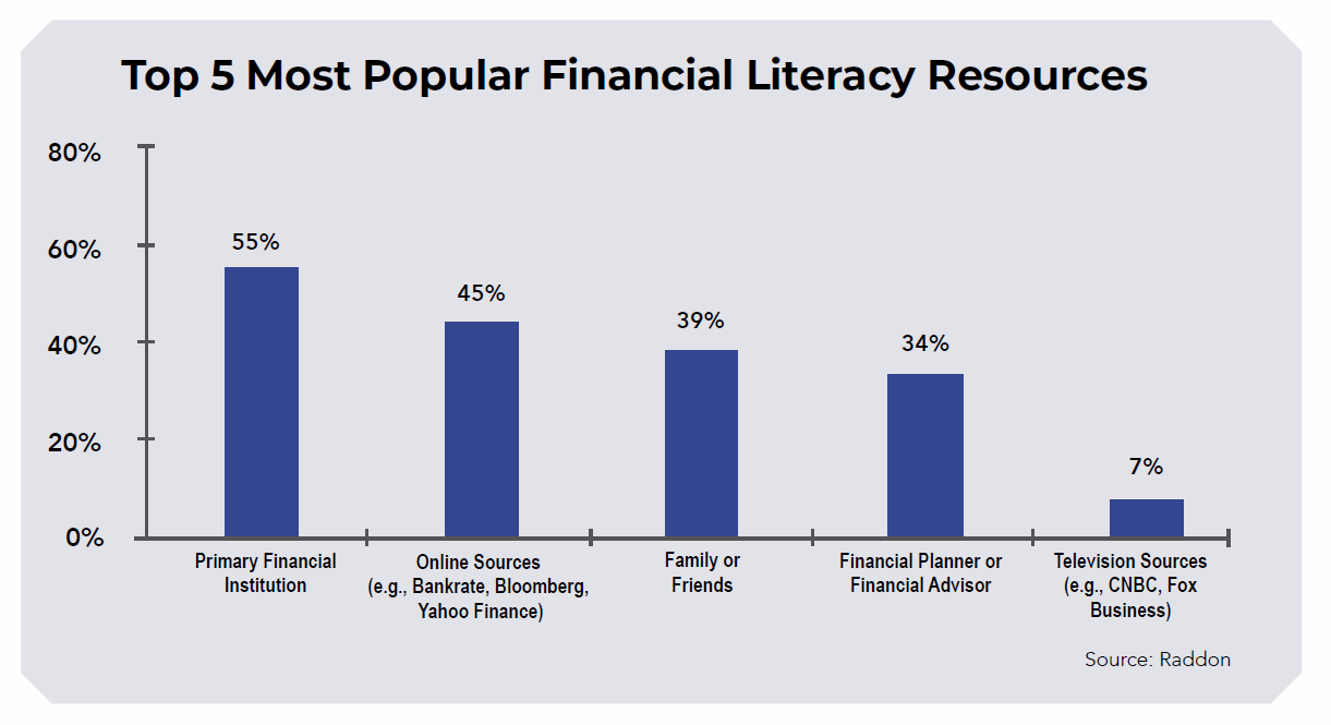 financial, literacy, resources