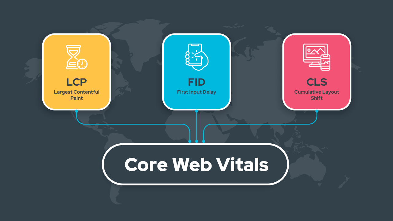 How to Optimize Your Website for Google's Core Web Vitals: A Digital Marketer's Guide