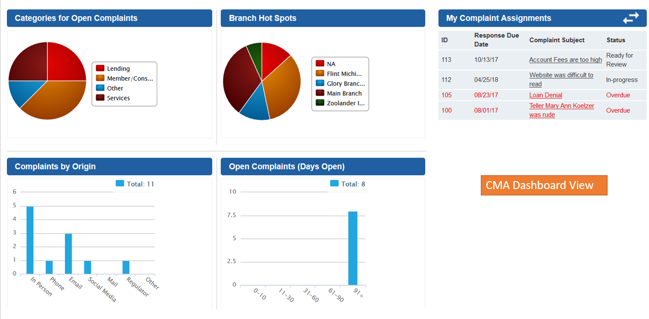 ComplySight Dashboard